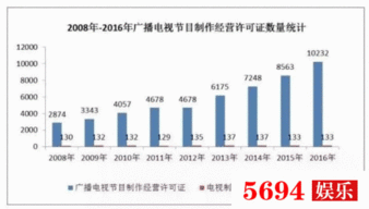 淺談電視劇囤積問(wèn)題與影視行業(yè)未來(lái)的改善途徑